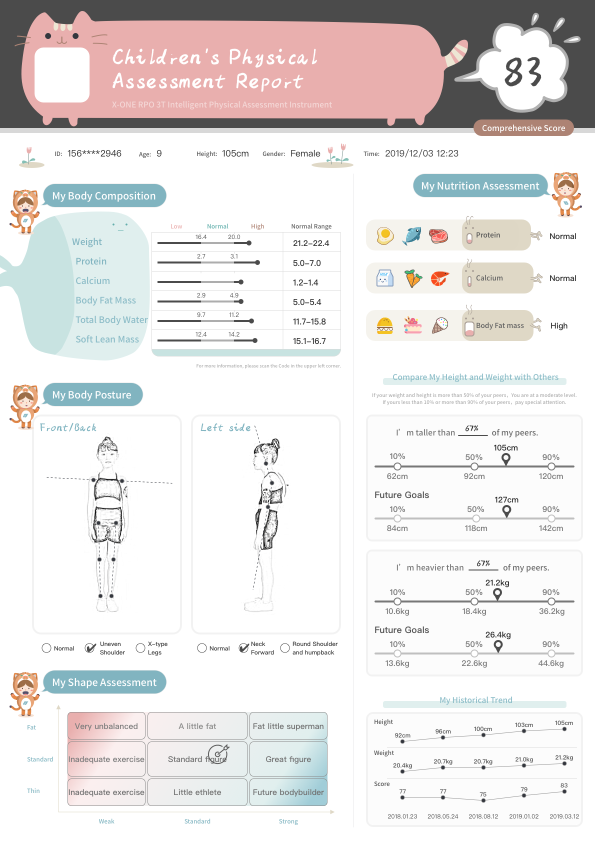 3D body analyzer machine children report page