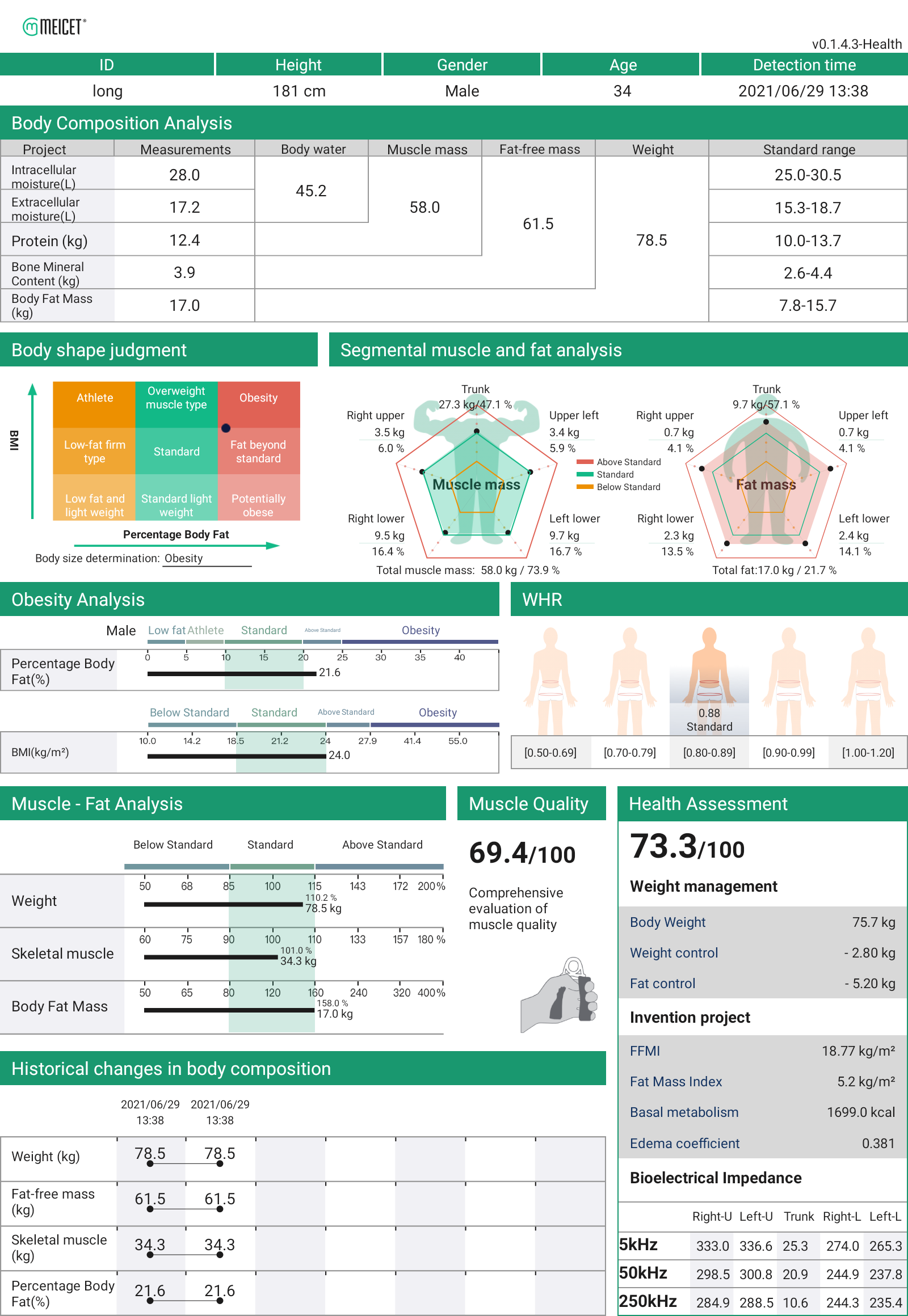 Health Care versjonsrapport av kroppssammensetningsanalysator