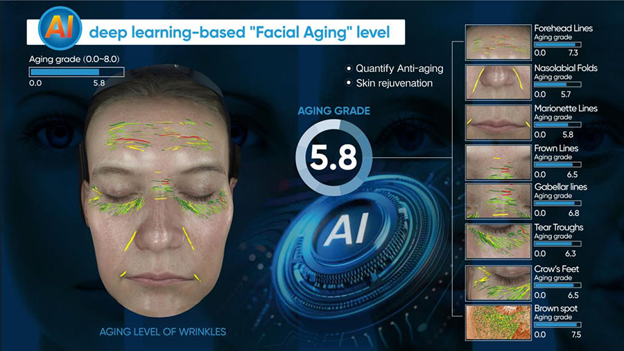 MEICET Konsultatsiyani qayta belgilaydi Global yetakchi teri analizatori hamkorlari bilan hamkorlik qilishning kuchi1