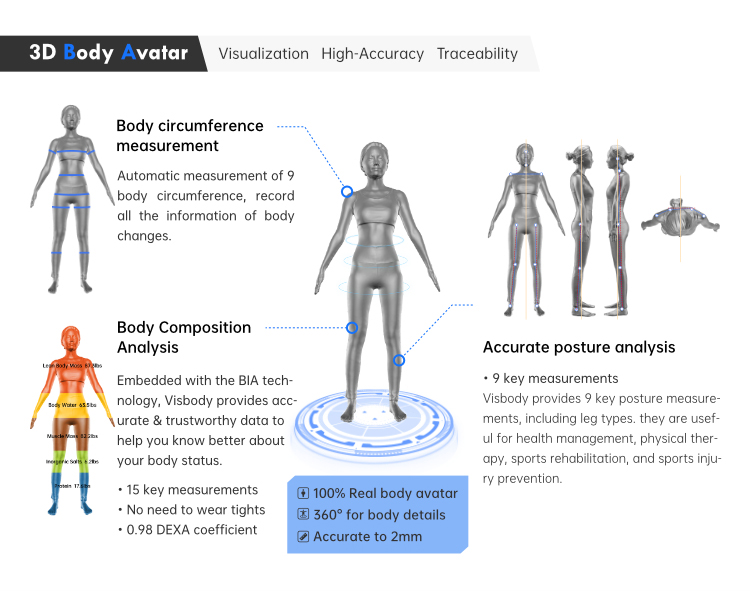 Meicet 3D skener tijela Body Analyzer 5