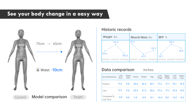 Meicet 3D Body Scanner Body Analyzer 7