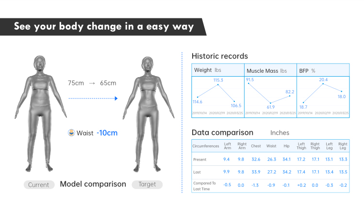 Escáner corporal Meicet 3D Body Analyzer 7