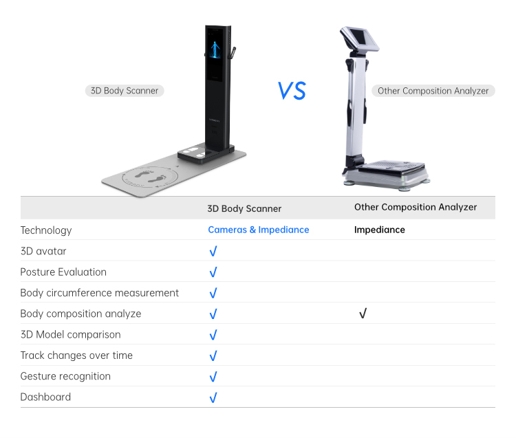 Meicet 3D Body Scanner Body Analyzer 9