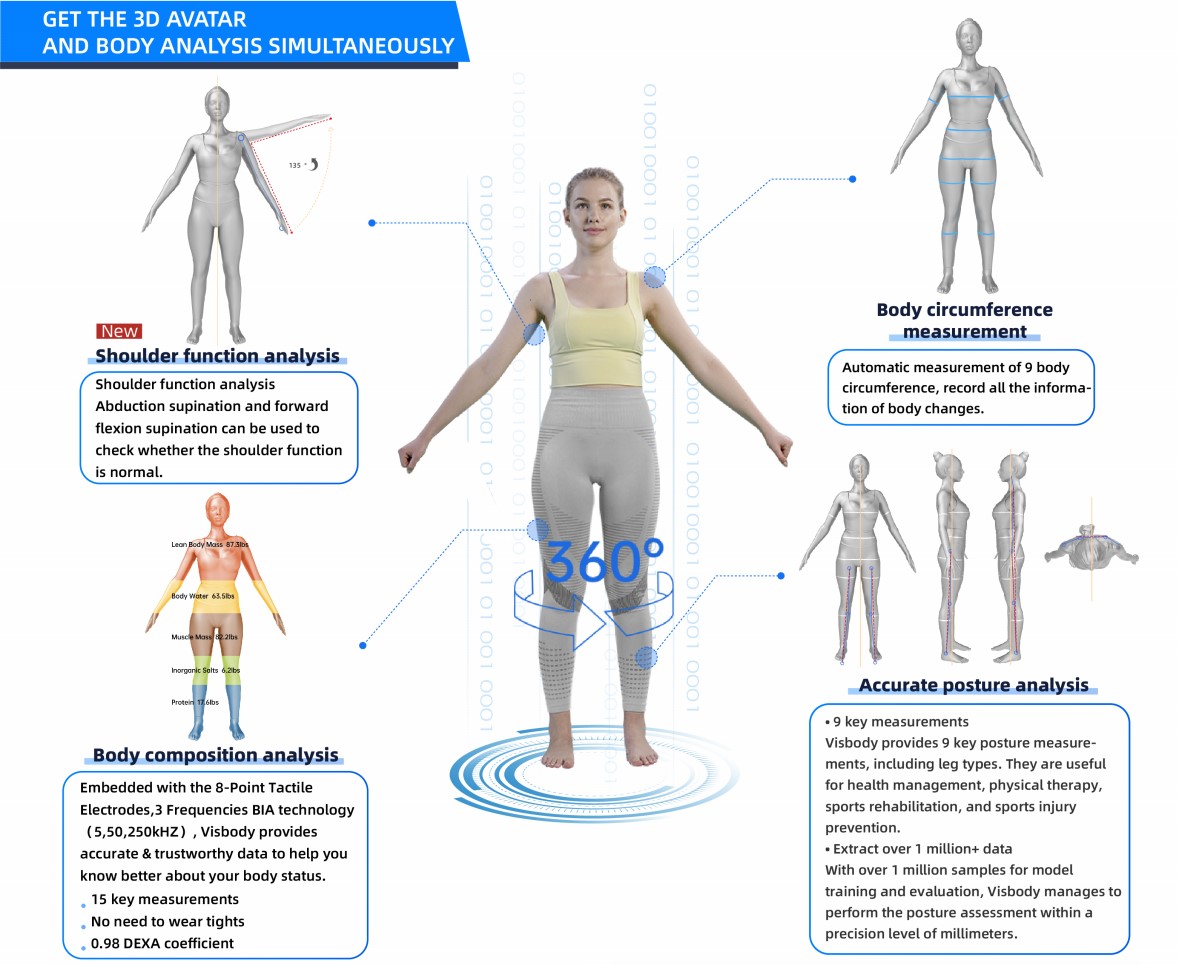 Meicet Profesjonalny, wysokiej klasy analizator ciała 3D Visbody R Explore 7