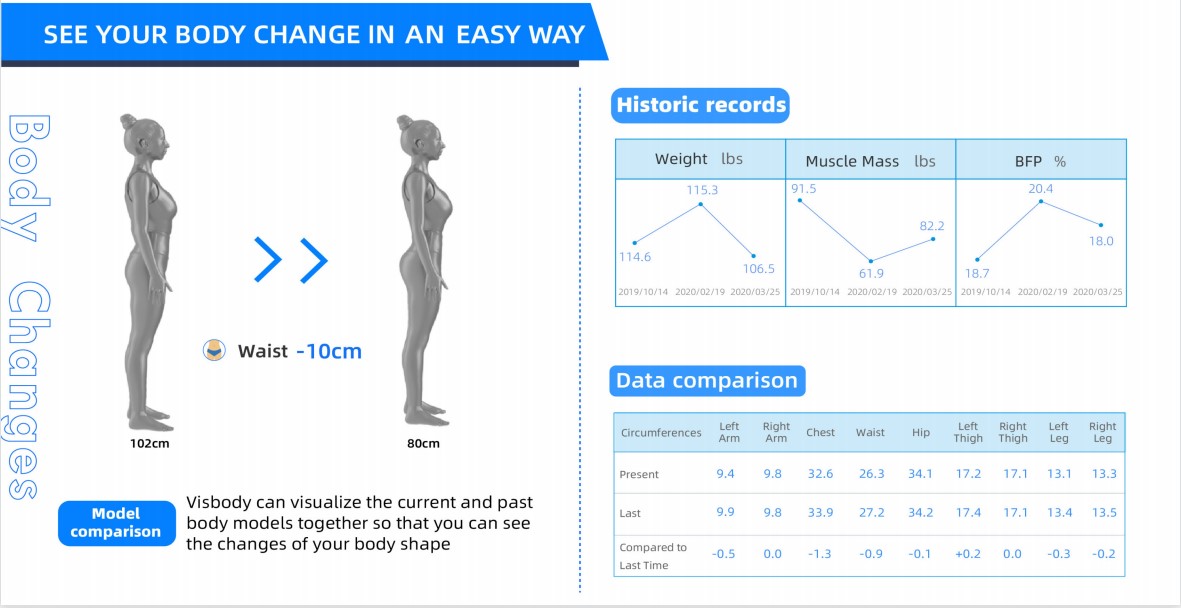 Meicet Professional High-end 3D Body Analyzer Visbody R Explore 9