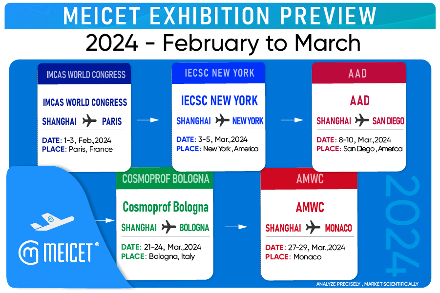 MEICET iepazīstina ar vismodernāko ādas analizatoru IMCAS Pasaules kongresā 2024 Parīzē