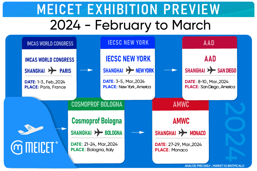 MEICET Ngaluncurkeun Analyzer Kulit Motong di IMCAS World Congress 2024 di Paris