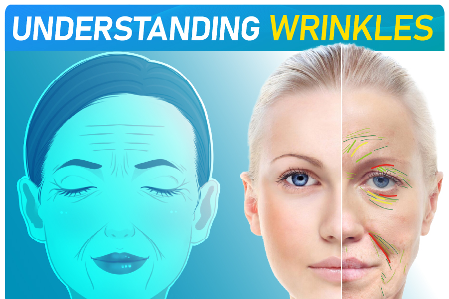 ຄວາມເຂົ້າໃຈ Wrinkles