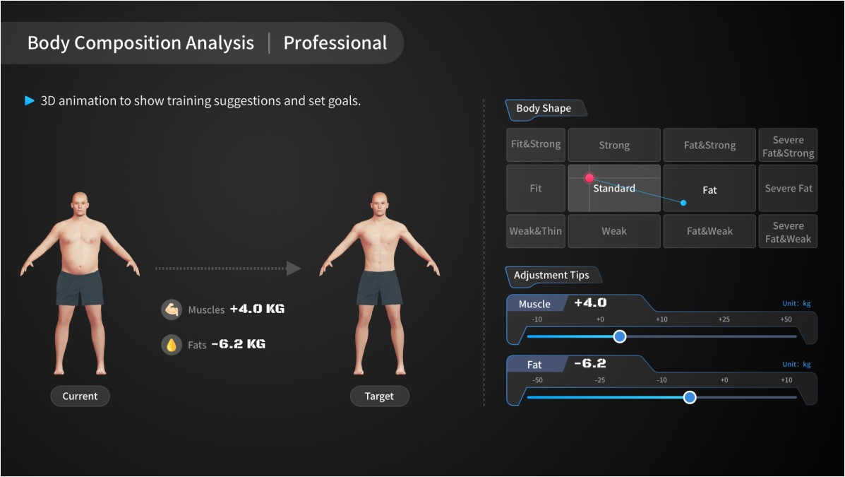 Meicet X-one 3D Body Composition Analyzer 4