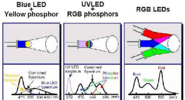 Recognize the RGB Light of the Skin Analyzer