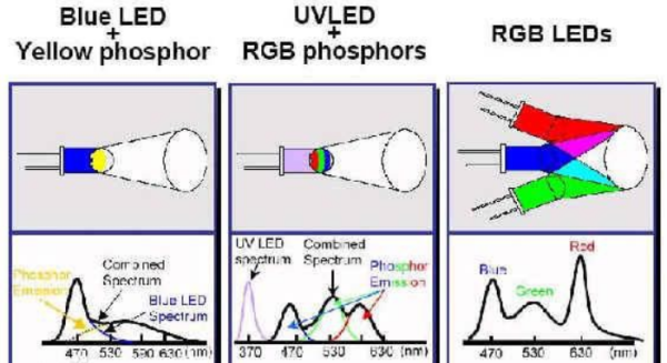 Riconoscere la luce RGB dell'analizzatore della pelle