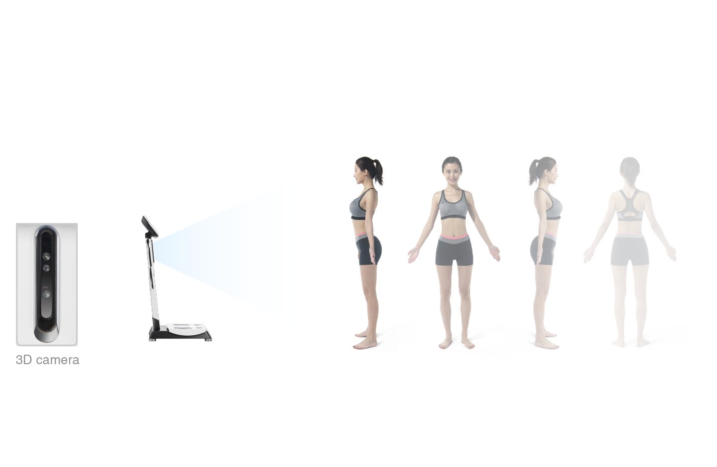 3D Body Posture Analysis